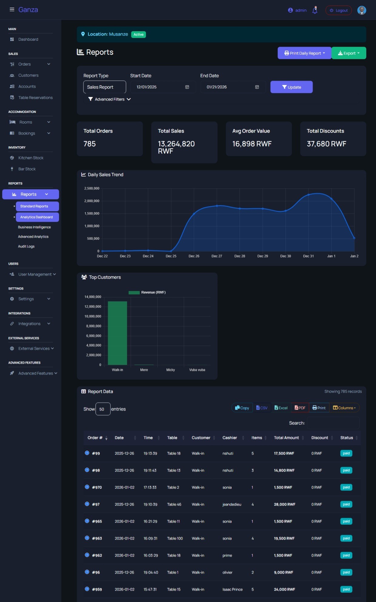 Ganza POS: Integrated Hospitality & Retail Management System
