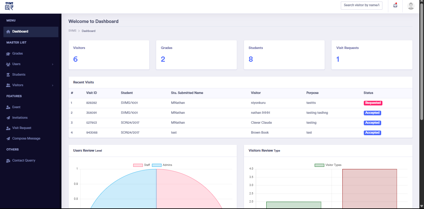 Student Visiting Monitoring System (SVMS) | Sisitemu yo gucunga abasura abanyeshuri